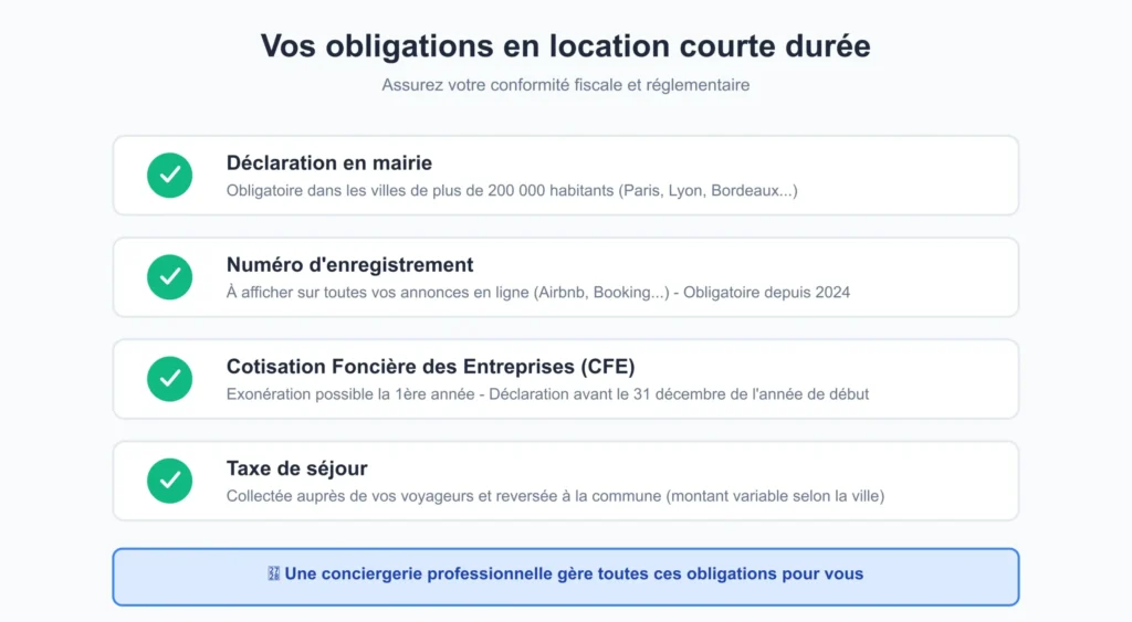 checklist obligations fiscales location courte durée déclaration CFE taxe séjour